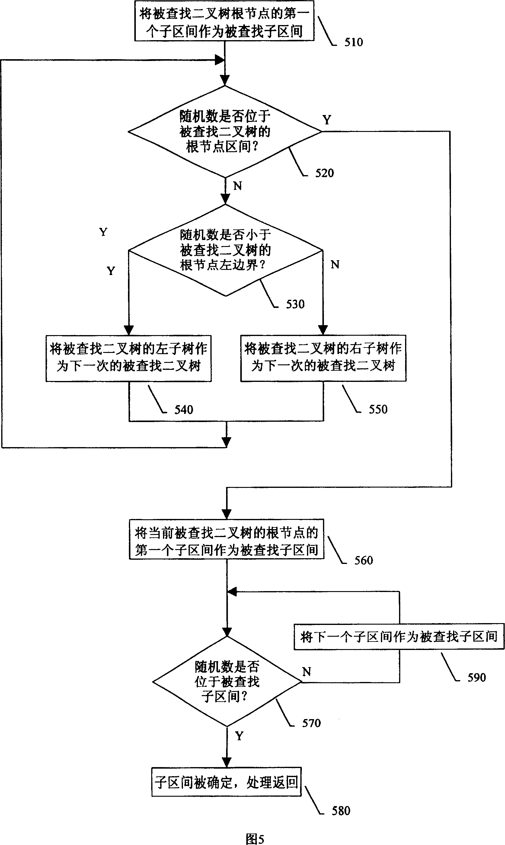 A server load equalizing method