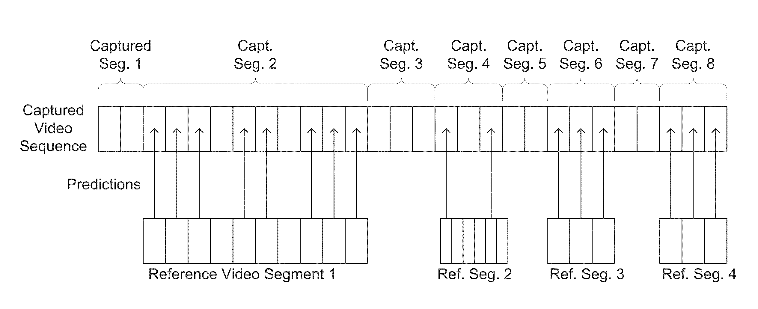 Systems and methods for encoding video using higher rate video sequences