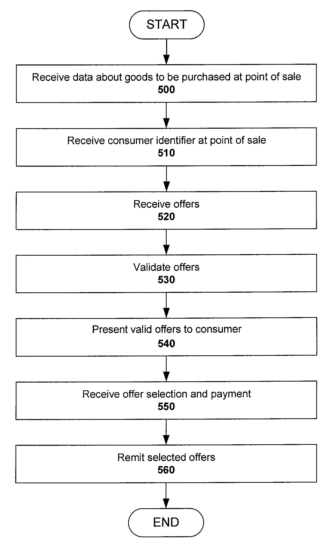 Coupon offers from multiple entities