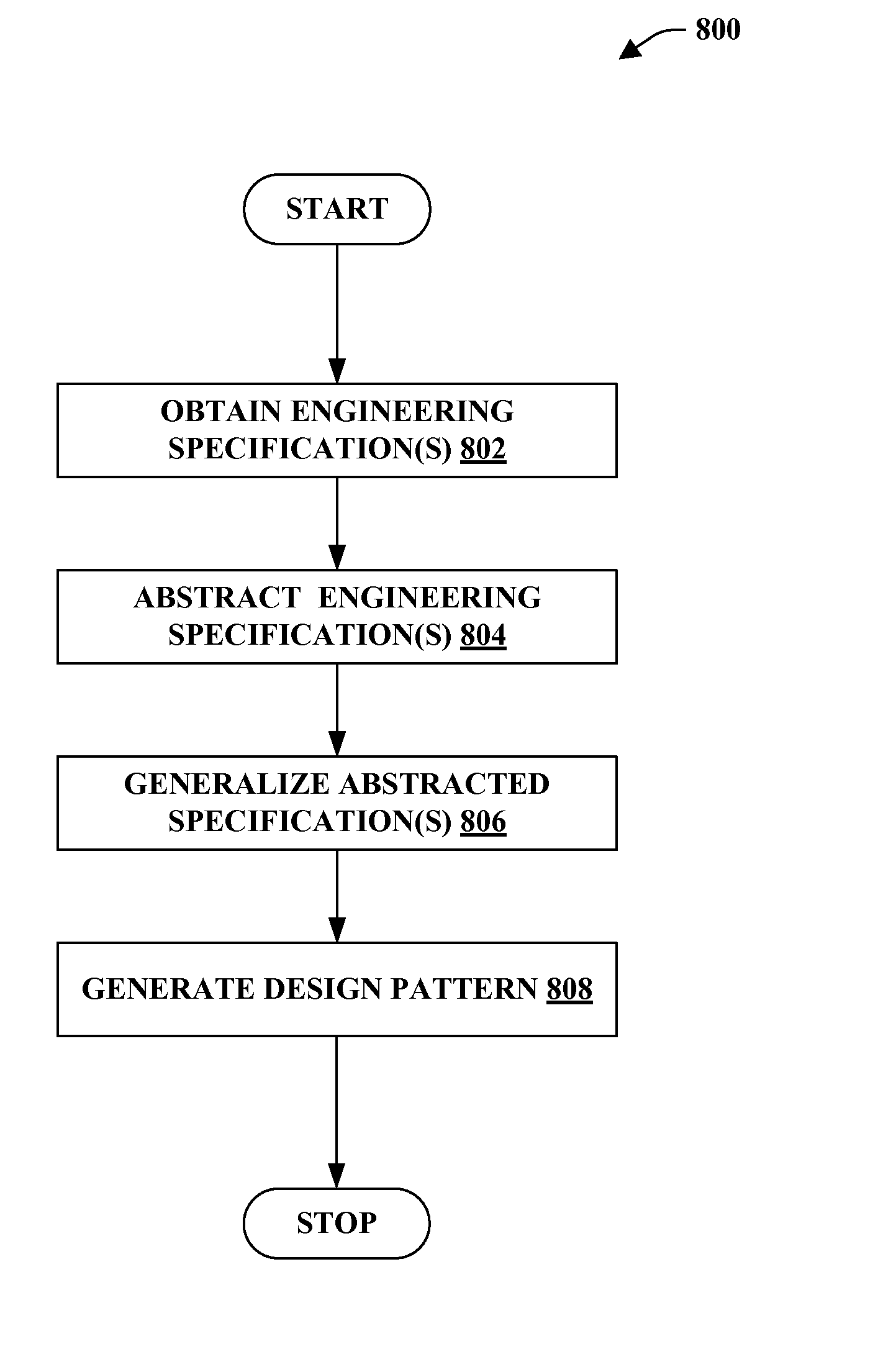 System for creation and management of industrial automation and information solutions and services