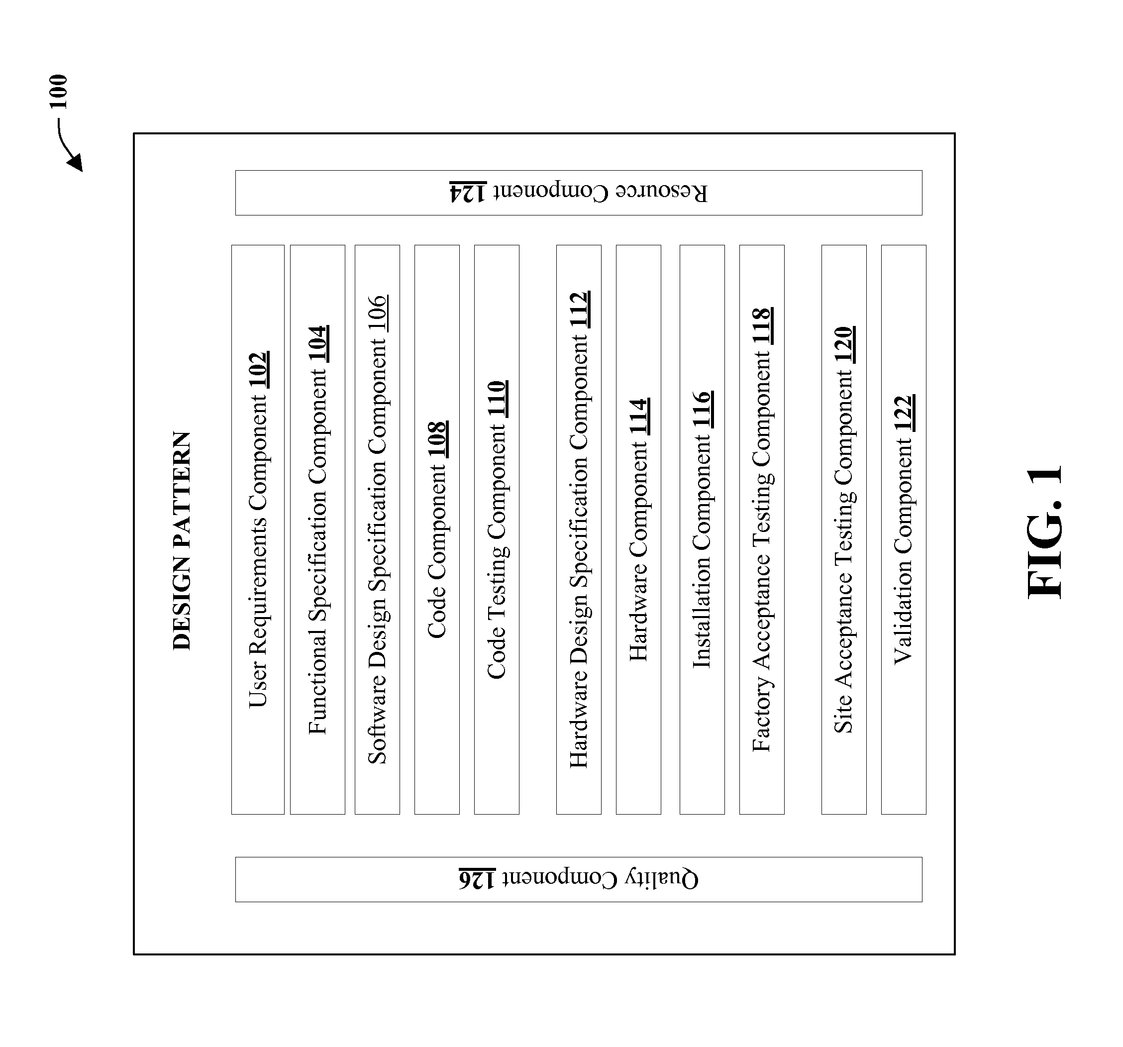 System for creation and management of industrial automation and information solutions and services