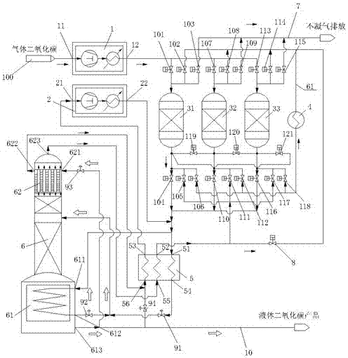 Gas carbon dioxide liquidation system and method