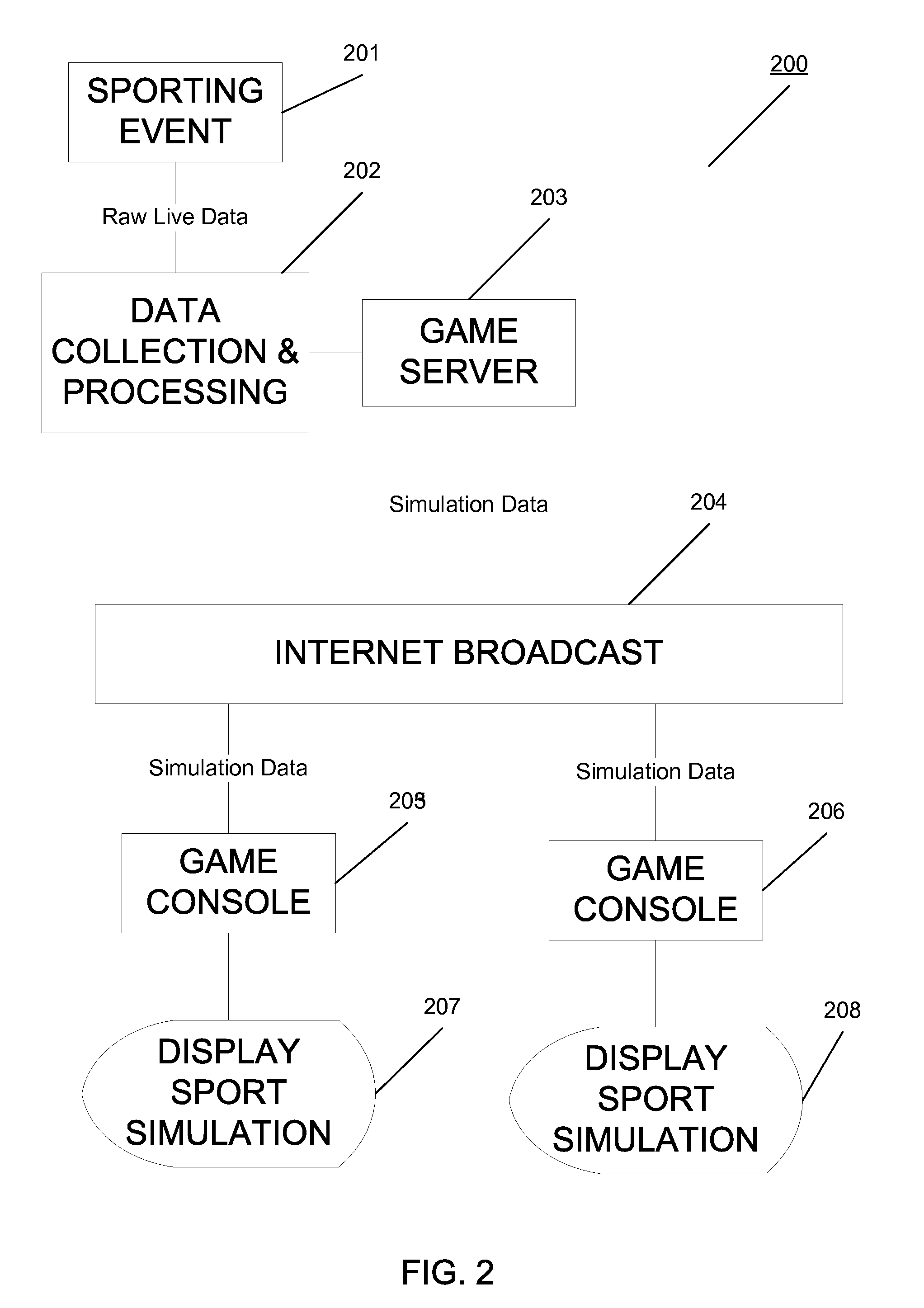 Electronic simulation of events via computer-based gaming technologies