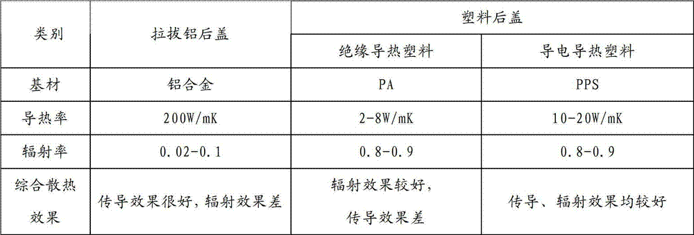 Modified polyphenyl thioether composition and LED (light-emitting diode) display screen back cover prepared therefrom