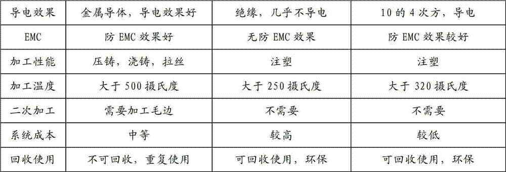 Modified polyphenyl thioether composition and LED (light-emitting diode) display screen back cover prepared therefrom