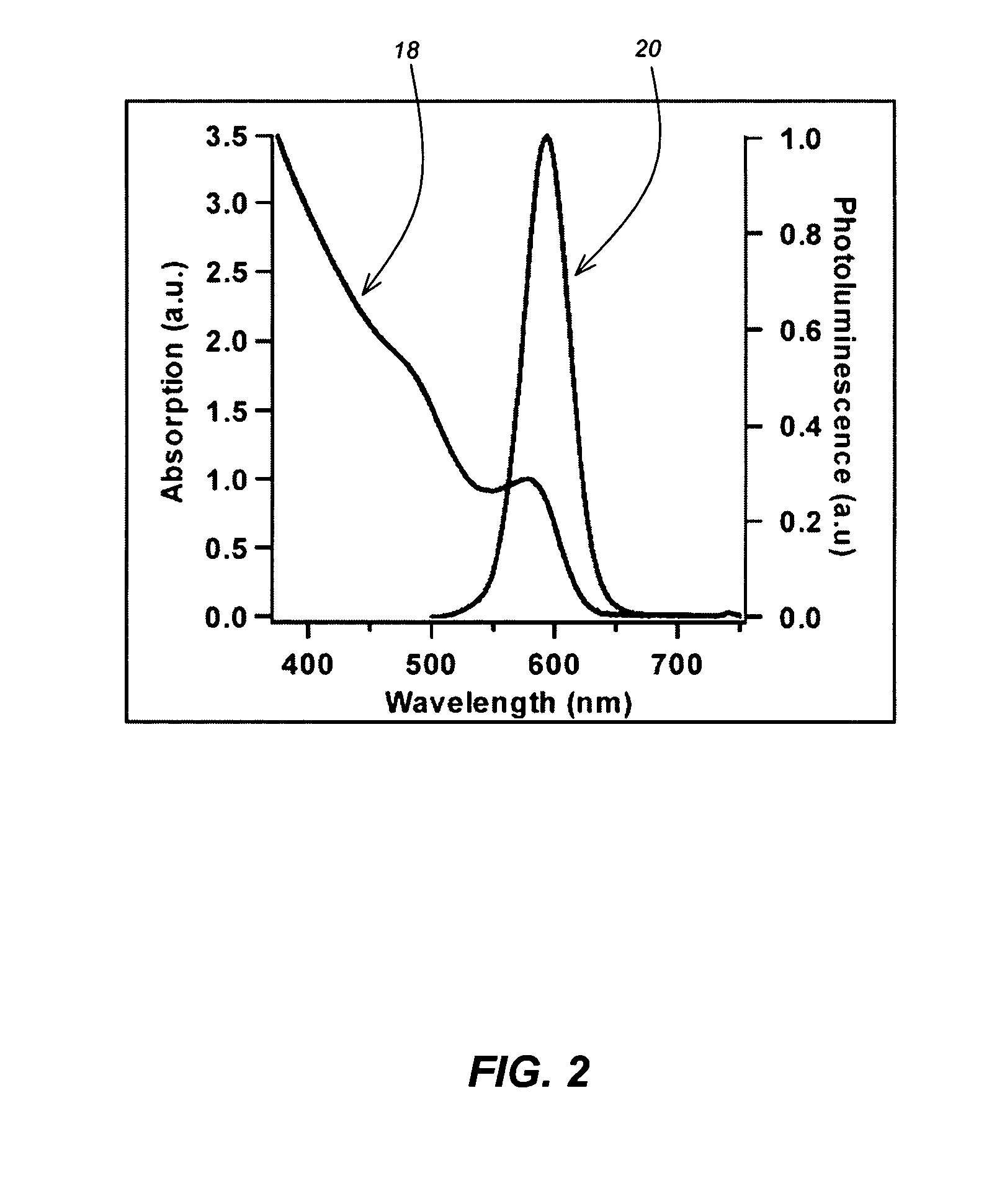 Method for synthesis of colloidal nanoparticles