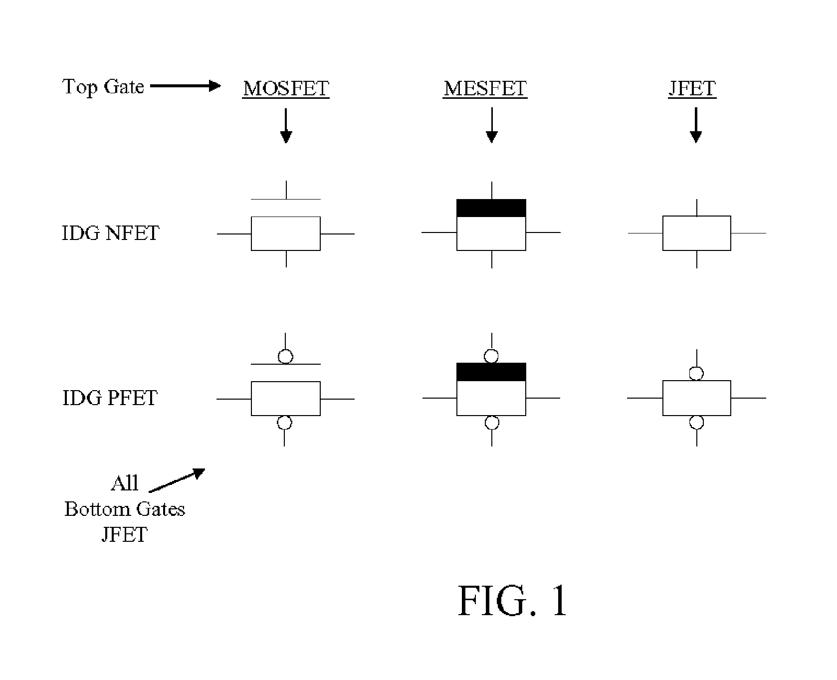 Independently-double-gated field effect transistor