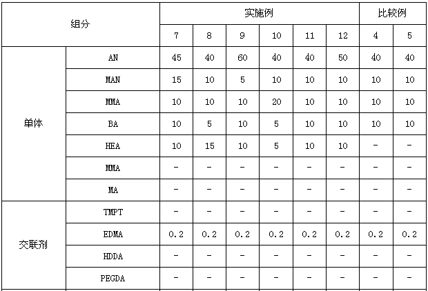 Synthesis method and application method of low-medium temperature thermal expansion microspheres