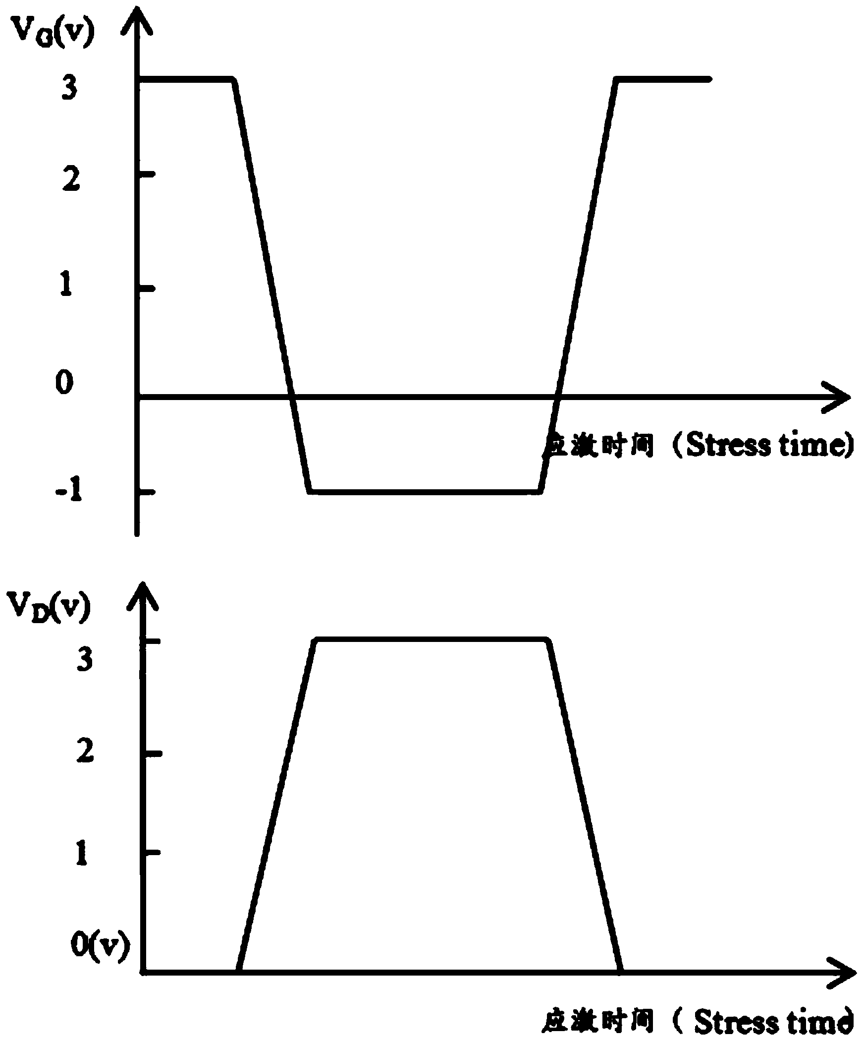 A real time on-line test system for MOS chip gamma ray radiation responses