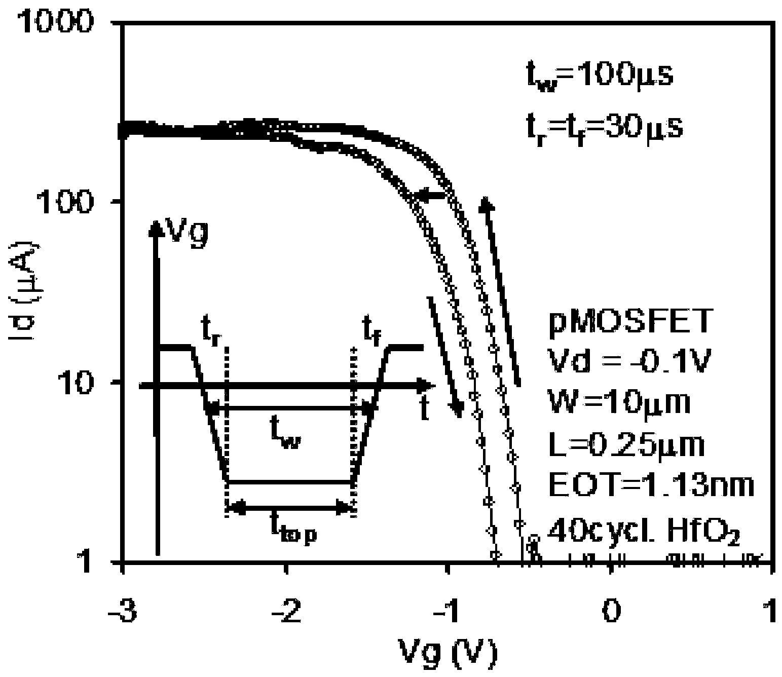 A real time on-line test system for MOS chip gamma ray radiation responses