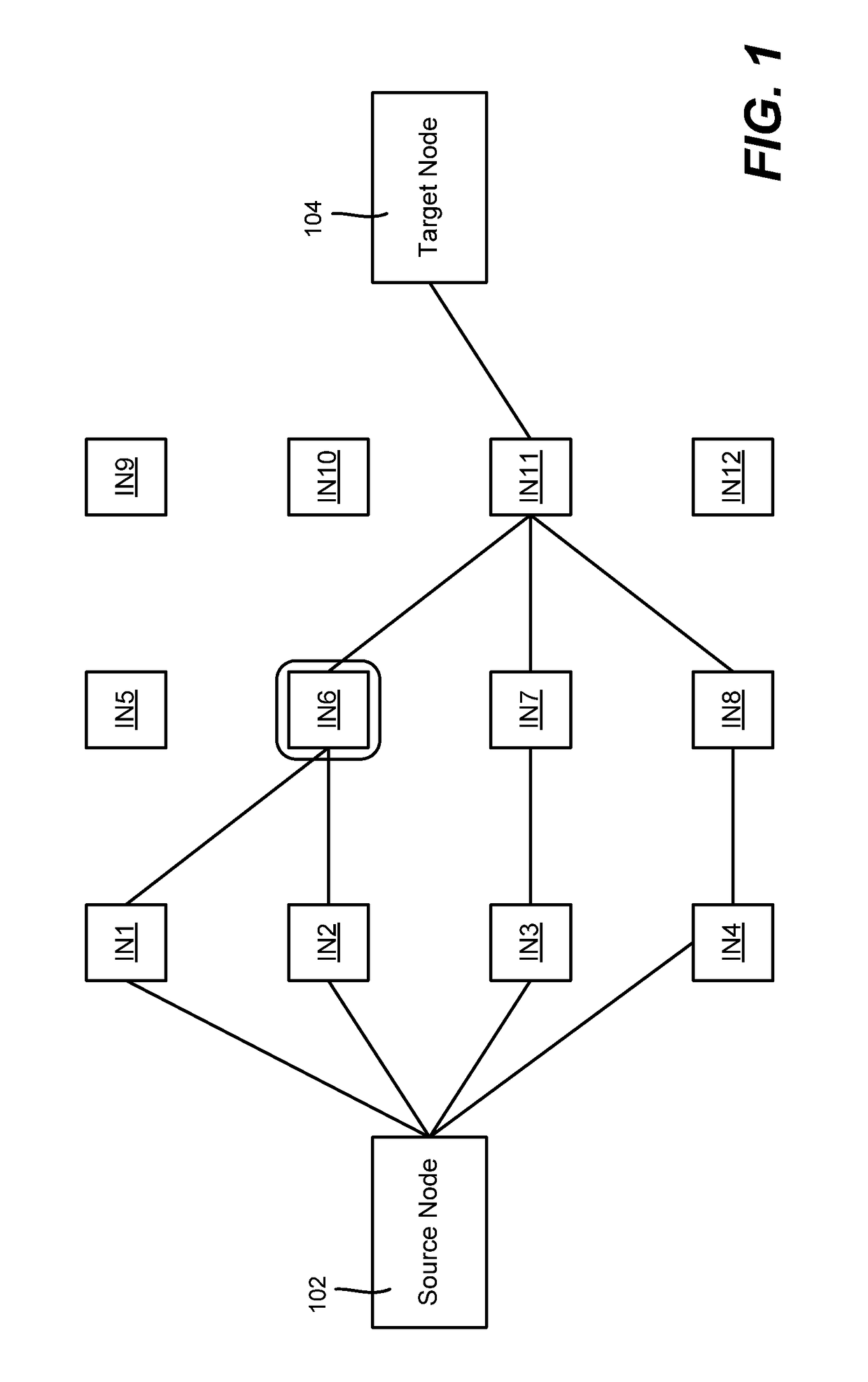 Homomorphic signatures and network coding signatures