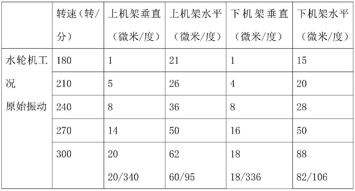 Accurate trial mass and influence coefficient method combined rapid dynamic balance method for pump storage groups