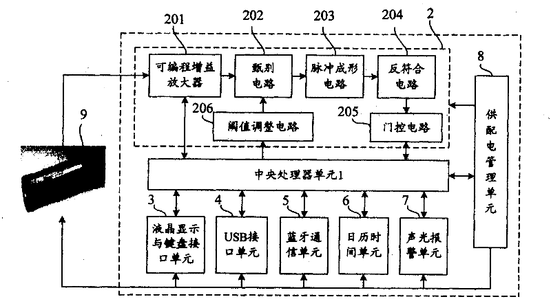 Digital intelligent nuclear detecting and counting device based on bluetooth wireless networks