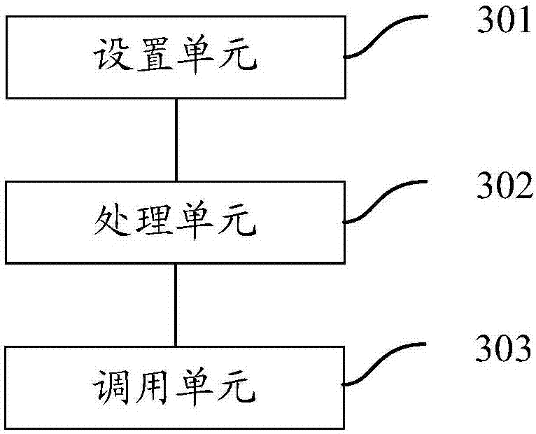 Interprocess function invocation method and device based on shared memory