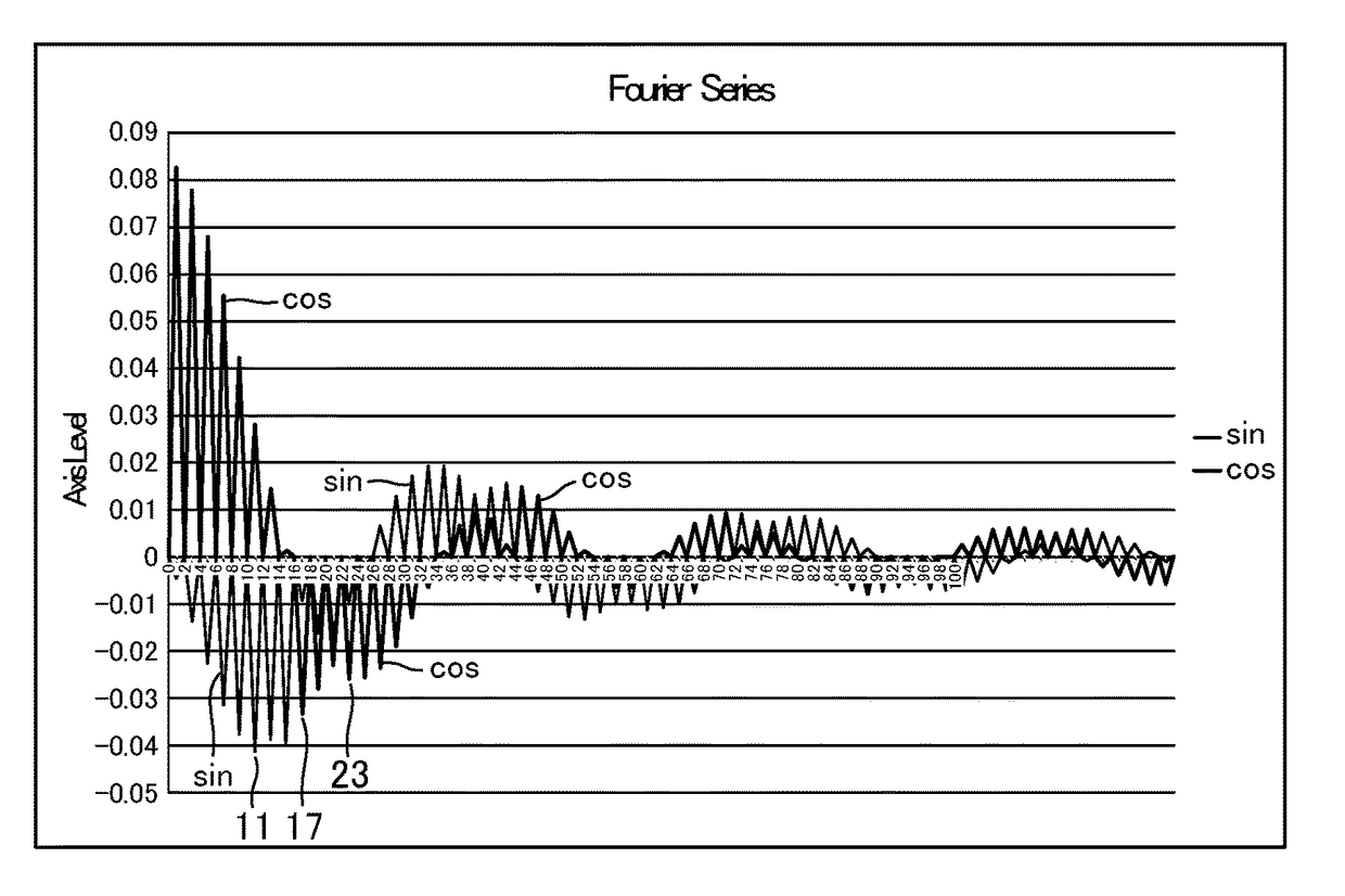 Power equipment and harmonic suppression method in power equipment