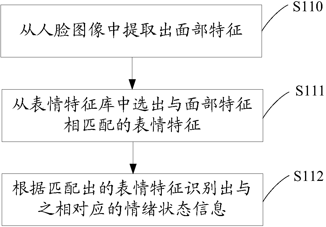 Intelligent prompting method and terminal