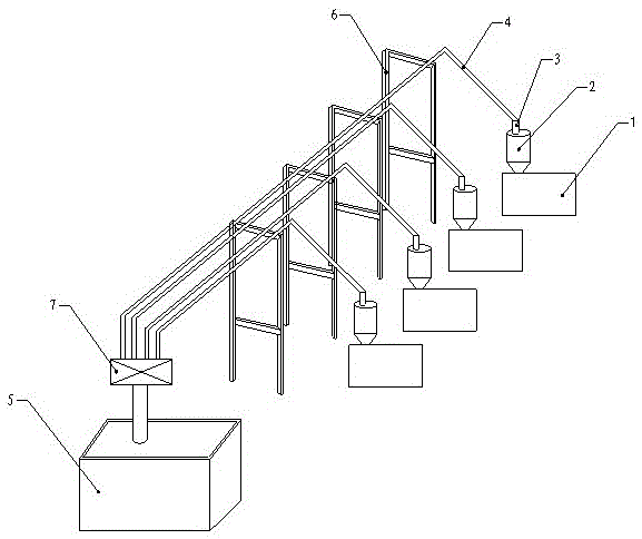 A production line for centralized material supply