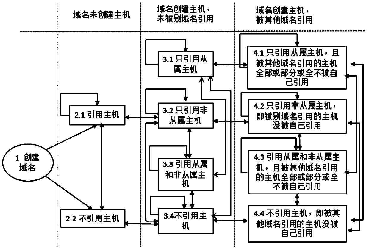 A dns incremental data update service automated testing method and system