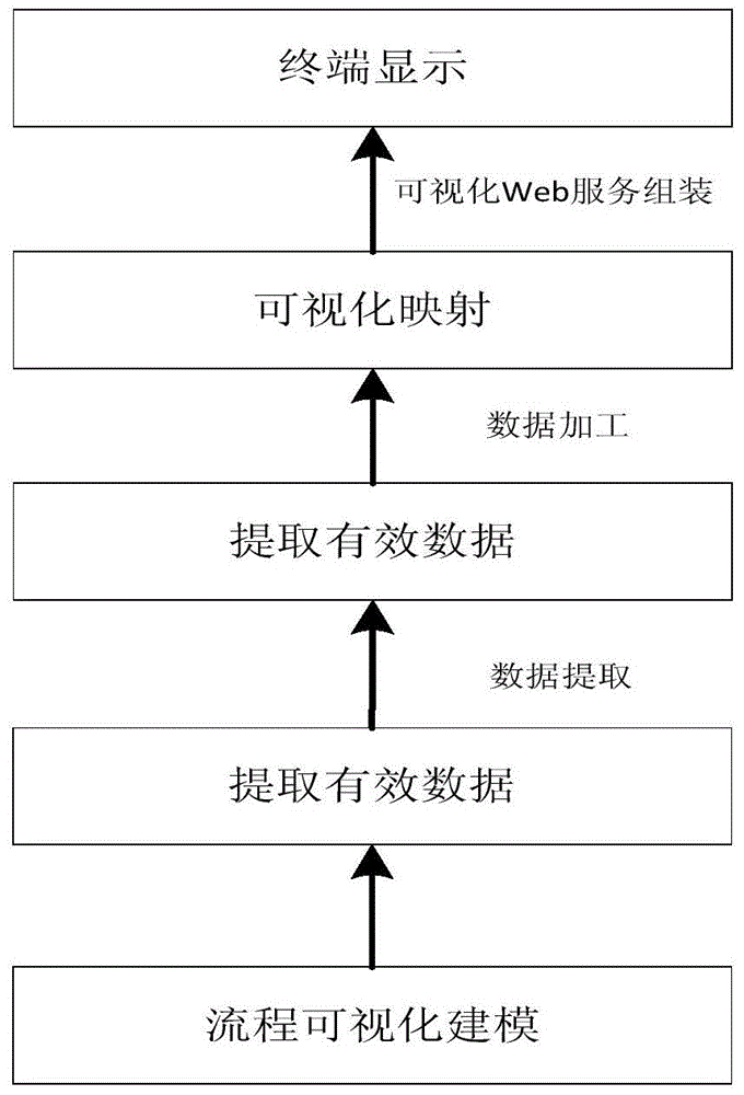 Process reproduction visualization method based on industrial field data in web environment