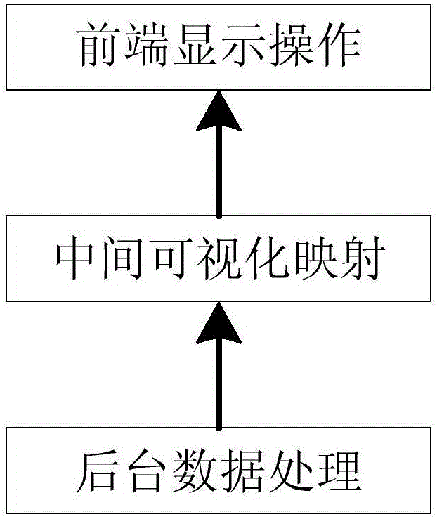 Process reproduction visualization method based on industrial field data in web environment