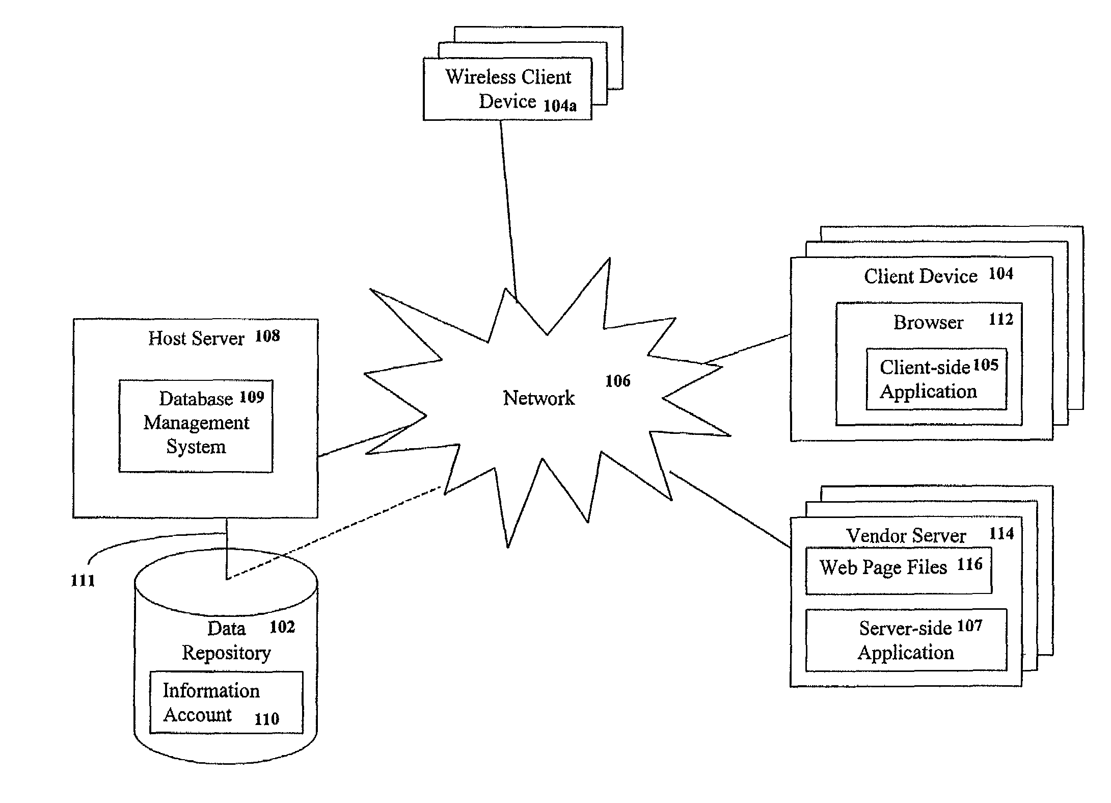 Storage, management and distribution of consumer information