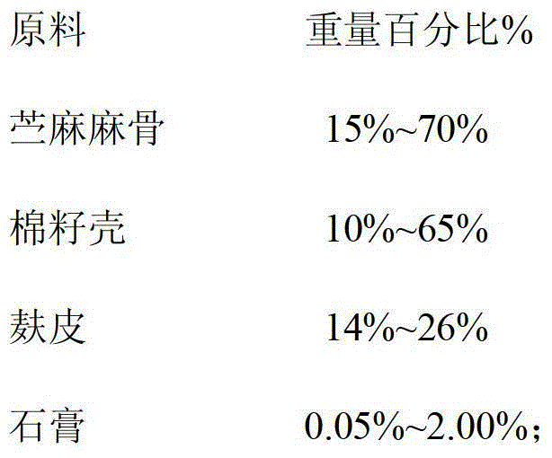 A kind of compost and preparation method of cultivating Pleurotus eryngii