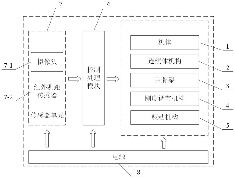 Bionic rigid-flexible coupling variable-rigidity continuum robot and control method