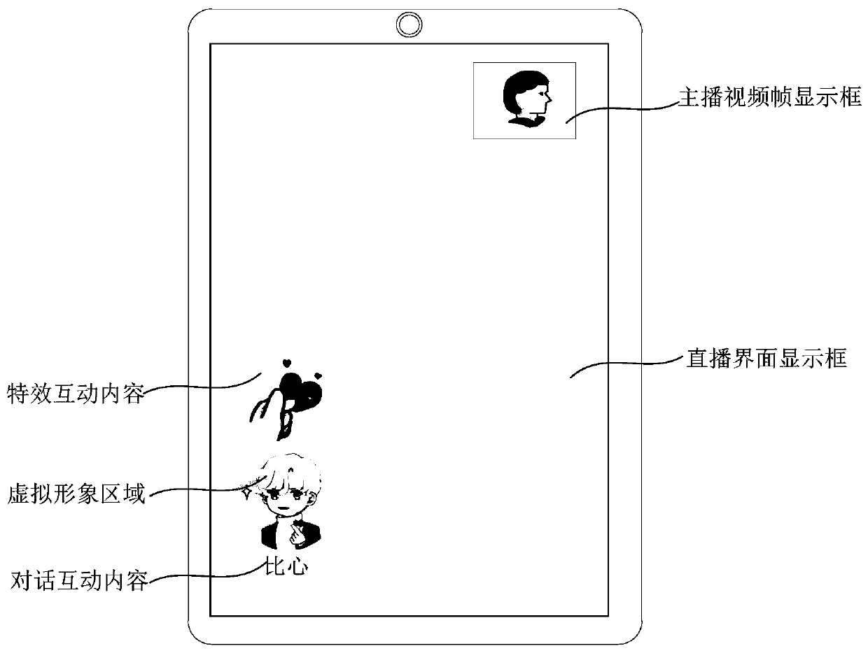 Live broadcast interaction method and device, live broadcast system and electronic equipment