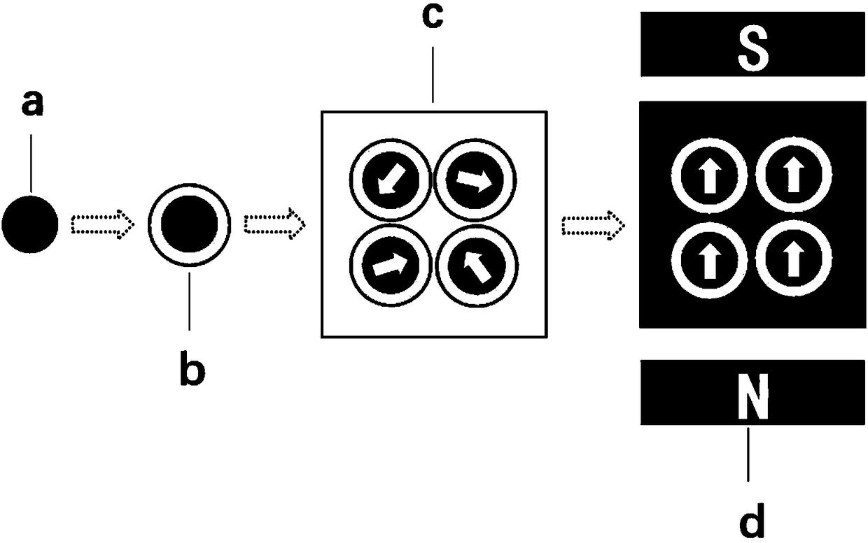 A nanoparticle-based anisotropic two-phase composite magnet and its preparation method