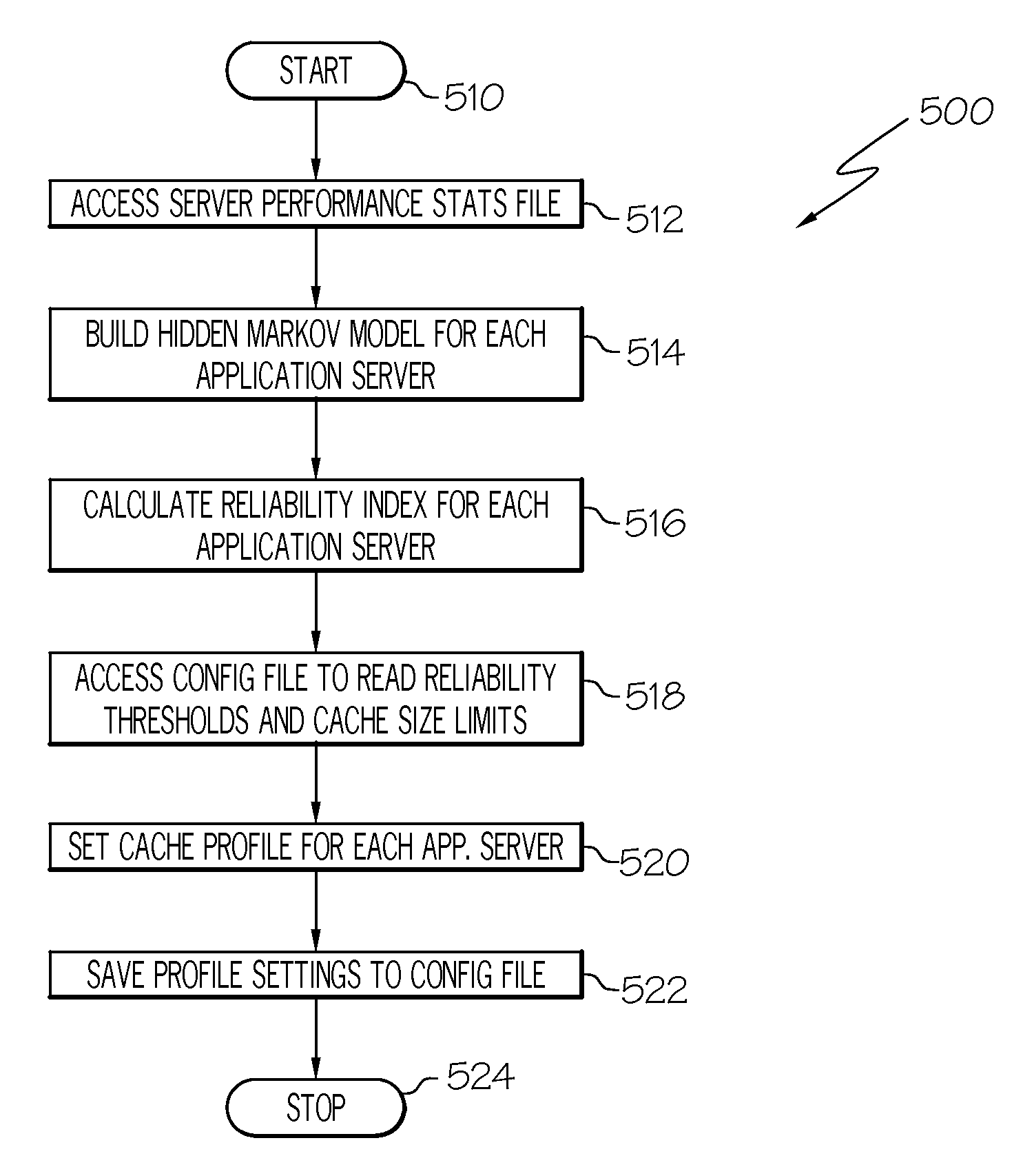 System and Method for Caching Client Requests to an Application Server Based on the Application Server's Reliability