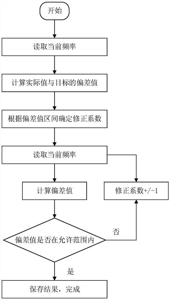 Parameter correction method and device, computer equipment and storage medium