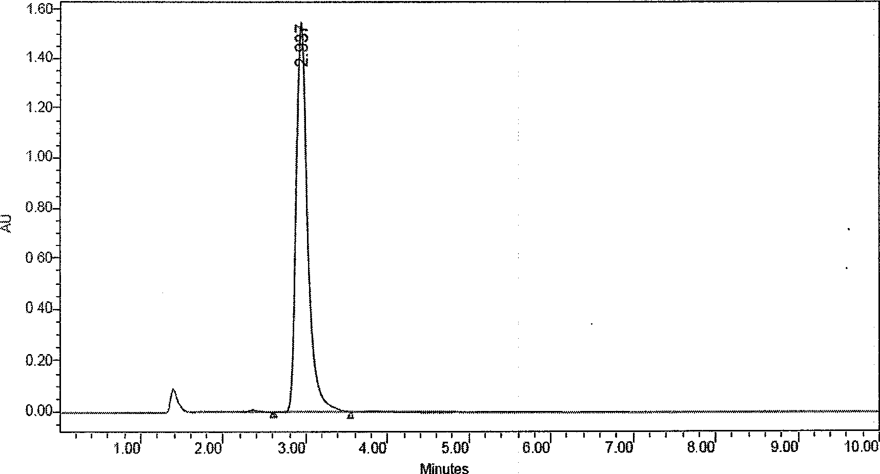 Culture medium for fermenting naringinase, preparation and use method thereof