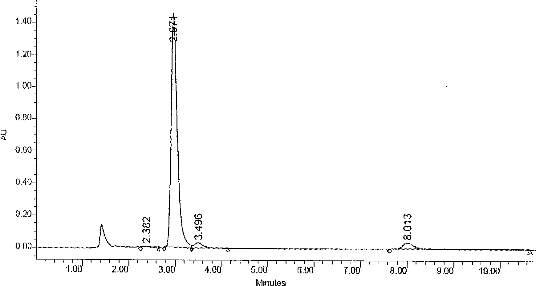 Culture medium for fermenting naringinase, preparation and use method thereof