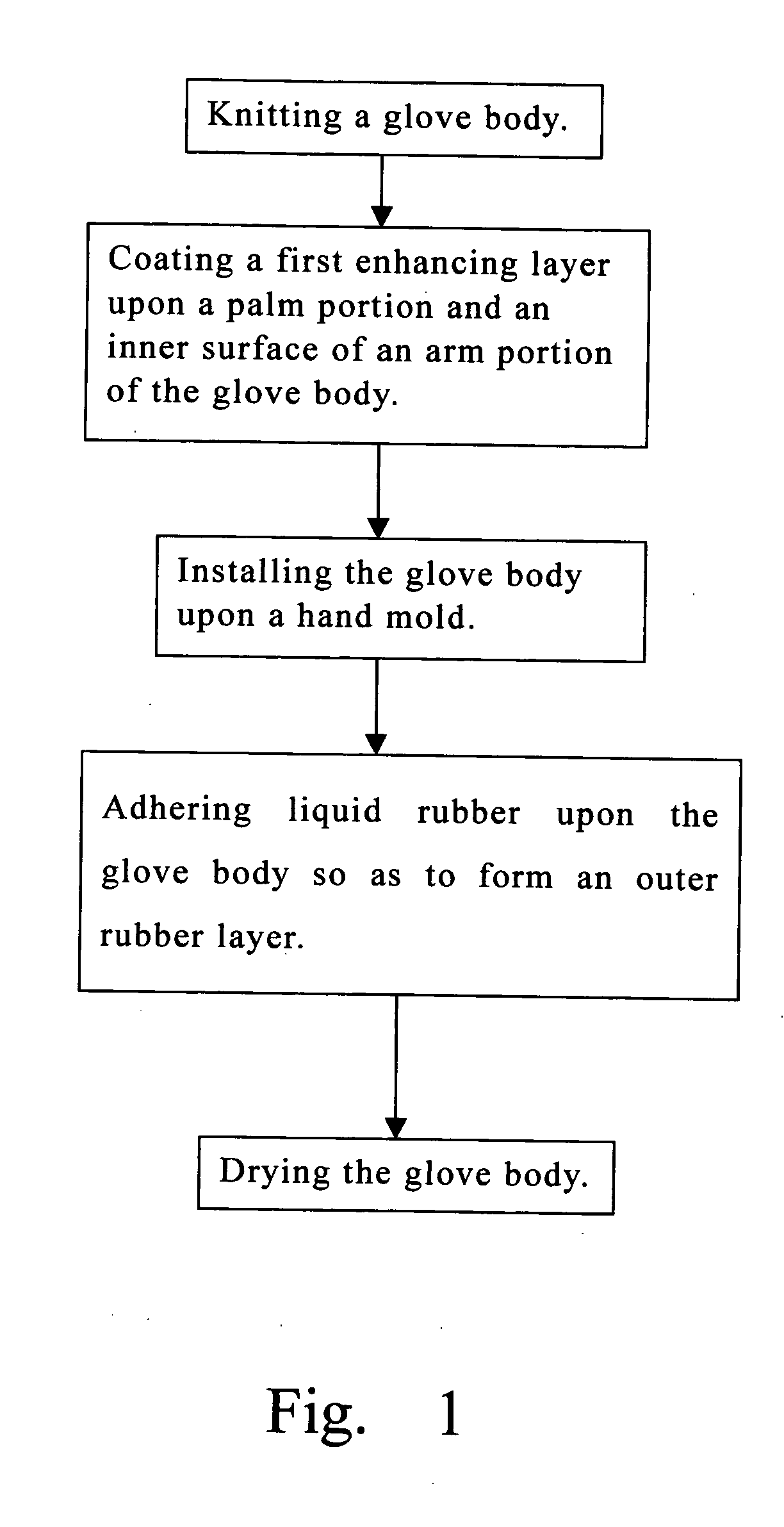 Method for manufacturing an industrial glove