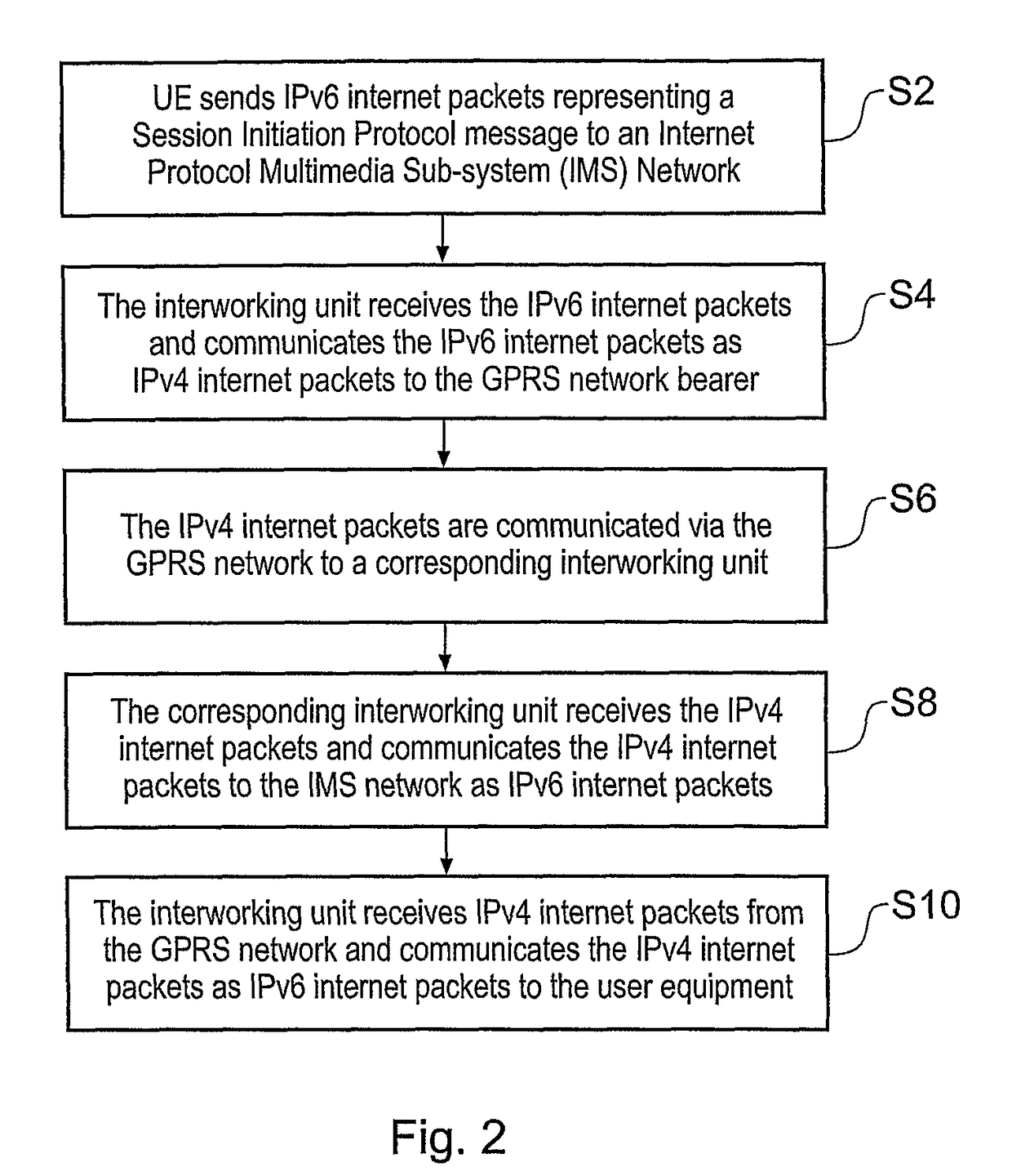 Telecommunications system