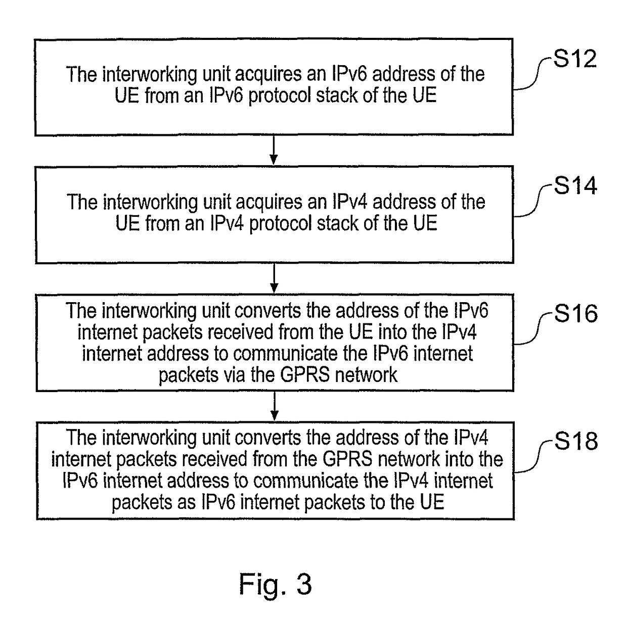 Telecommunications system