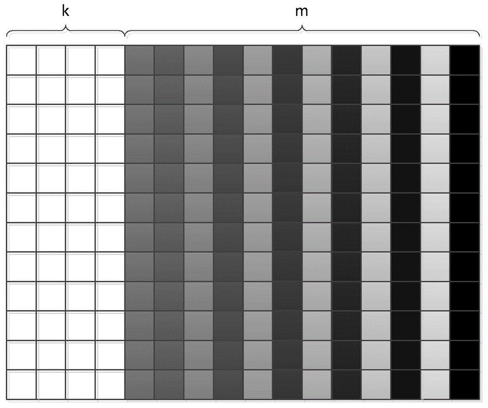 H matrix construction method of RS-LDPC two-dimensional product code and slide truncation decoding method thereof