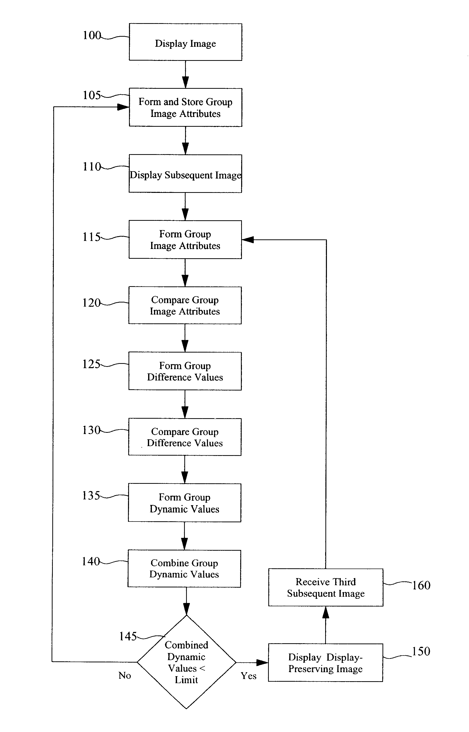 Method for driving display with reduced aging