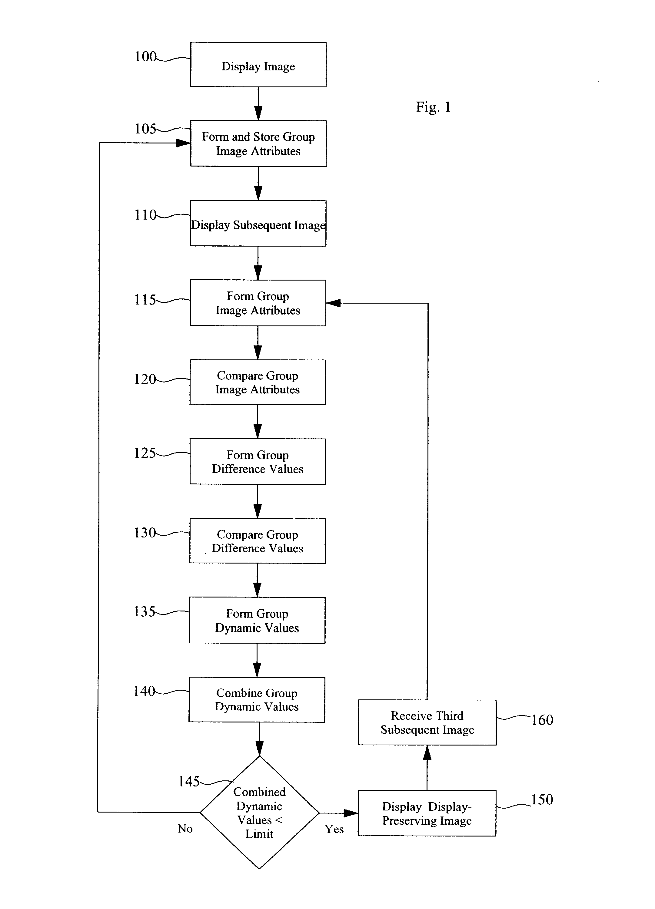 Method for driving display with reduced aging