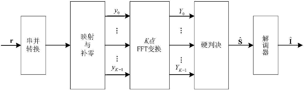 High-spectral-efficiency secure-truncation orthogonal frequency division multiplexing transmission method