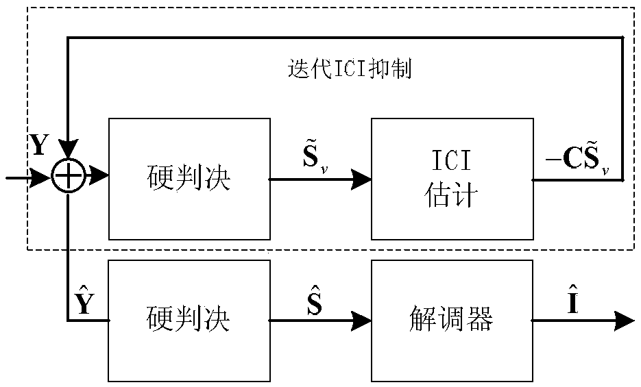 High-spectral-efficiency secure-truncation orthogonal frequency division multiplexing transmission method