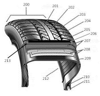 Novel magnetic conductive rubber and magnetic conductive tyre charging system used for charging electric automobile in operation