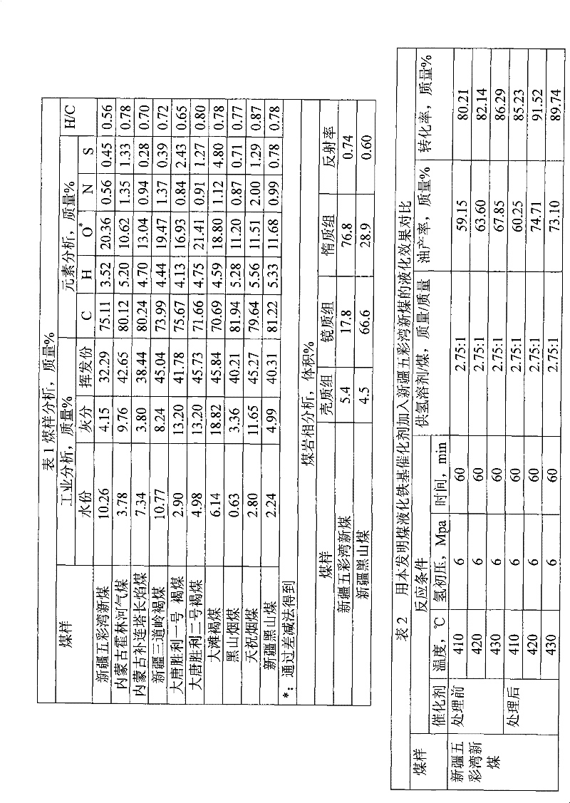 Coal liquefaction iron-base catalyst, preparation method thereof and method for improving yield of coal liquefaction oil