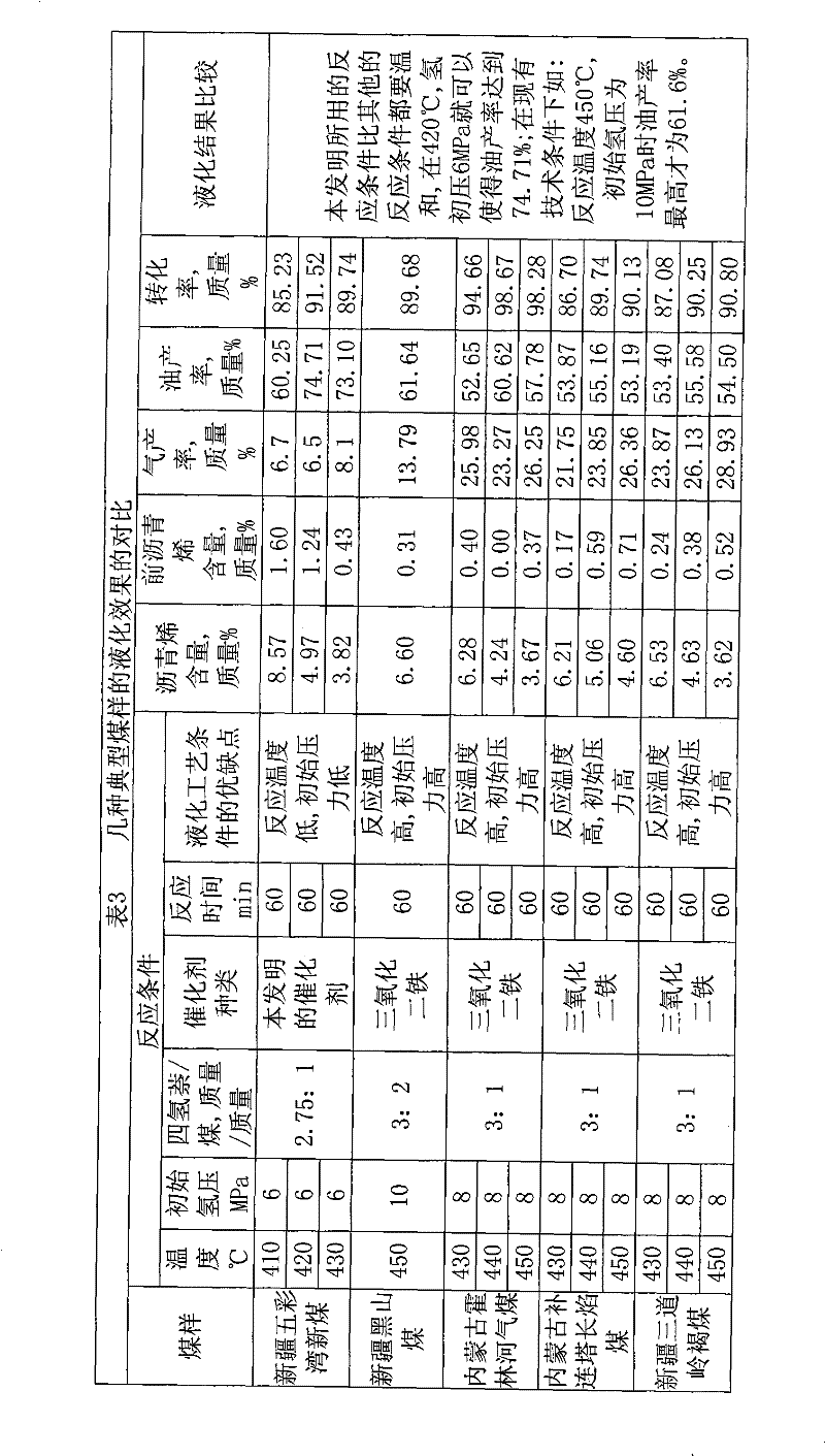 Coal liquefaction iron-base catalyst, preparation method thereof and method for improving yield of coal liquefaction oil