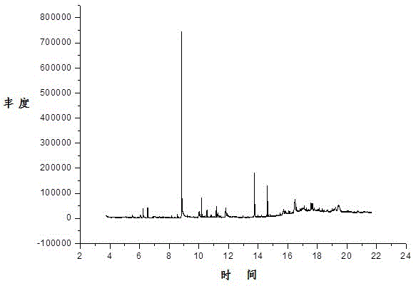 A method for separating and purifying 2,6-dimethoxyphenol from biomass hydrothermal liquefaction liquid phase product