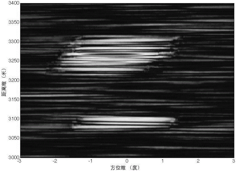 Method for realizing angular super-resolution imaging of forward-looking sea surface targets in sea clutter background