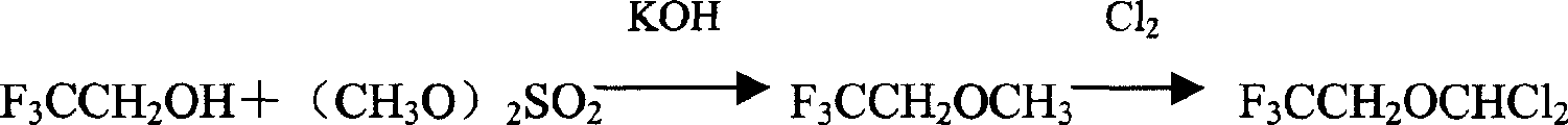 Preparation method of isoflurane