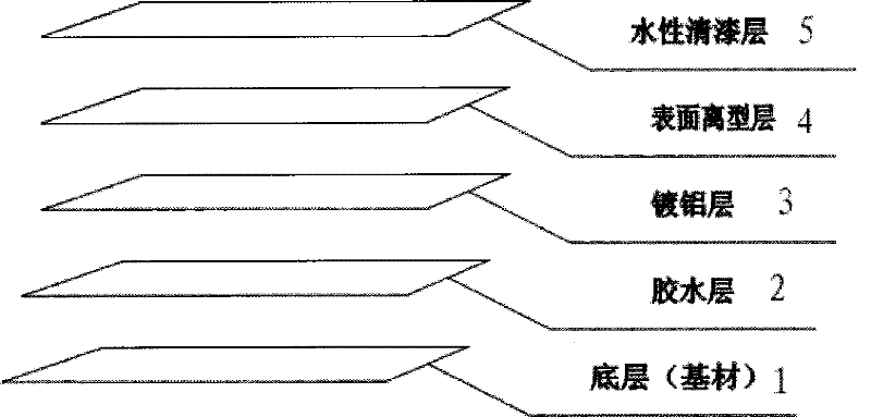 Manufacturing method of transfer paper with anti-counterfeiting fuzzy holographic pattern