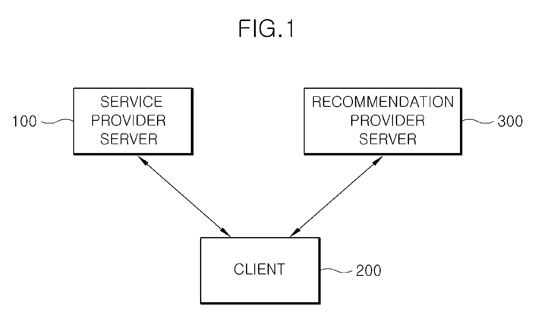 Recommendation system for user's decision about the sharing of private information to other party and method thereof