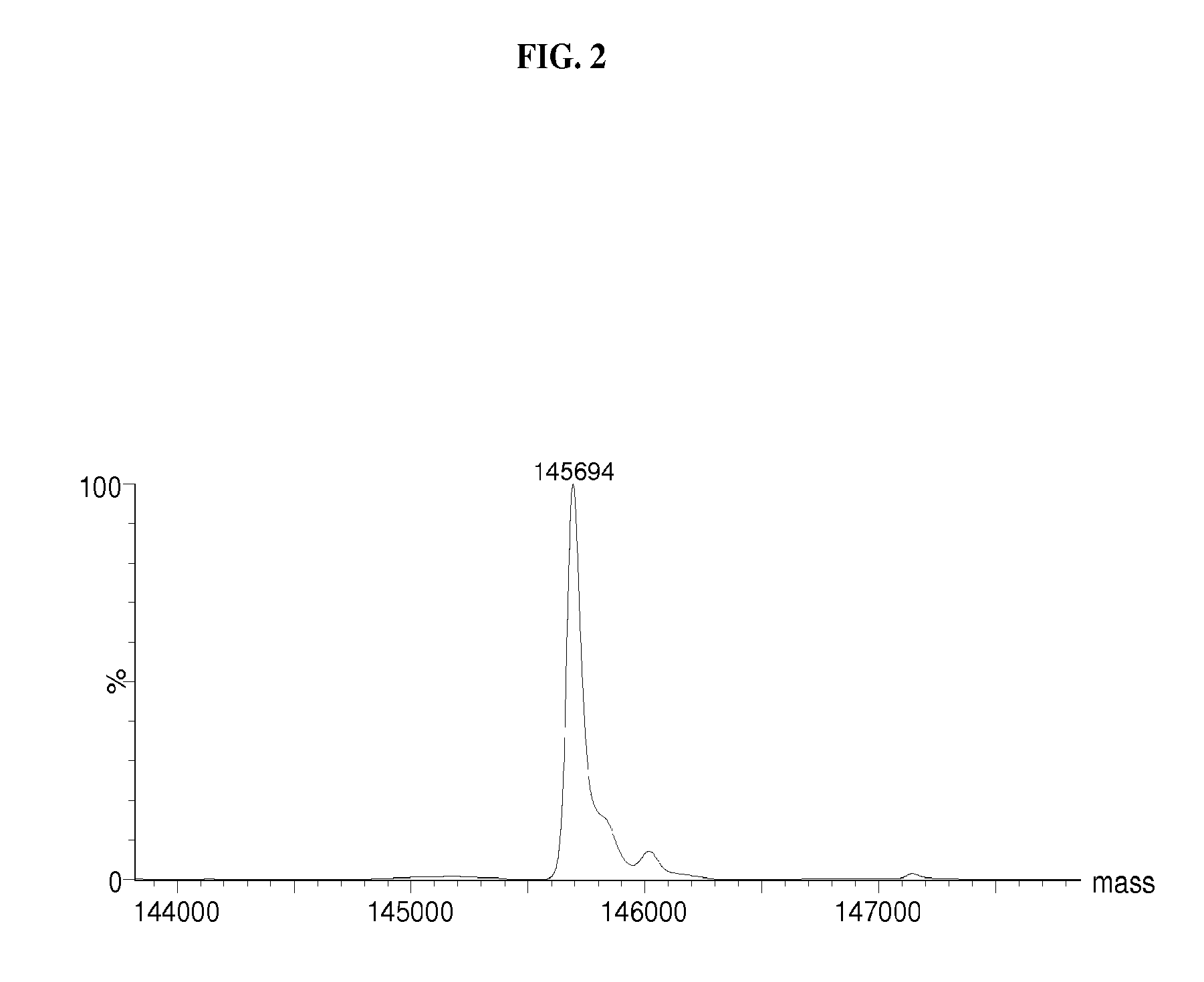 Compositions and methods for antibody production